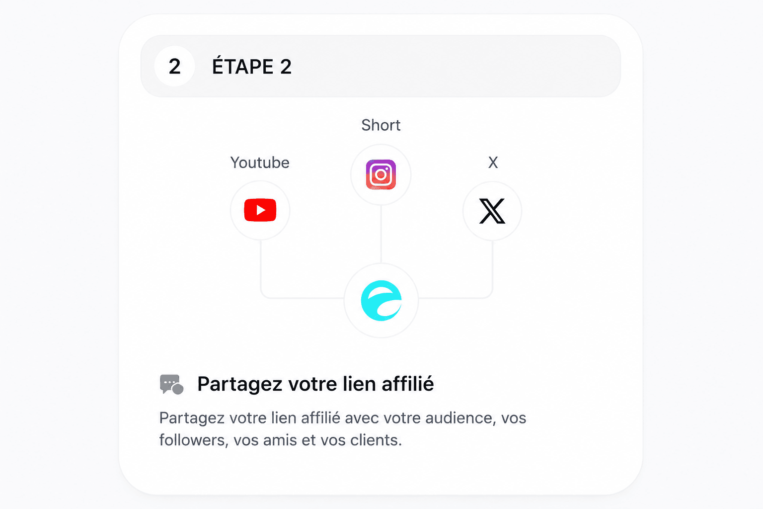Étape 2 — Partagez votre lien affilié sur YouTube, Instagram, X et toutes vos plateformes